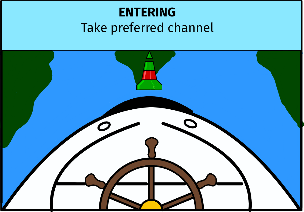 Scenario